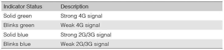 dji-LTE-USB-Modem-Cellular-Dongle-4