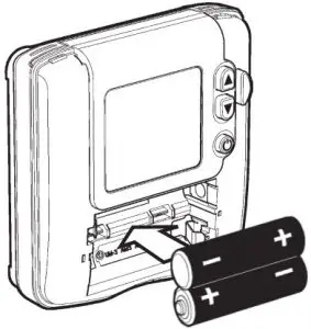 Operating indicators