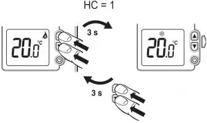 Operating indicators