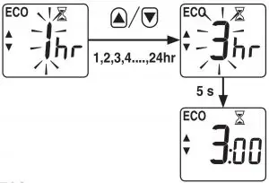 Energy Saving ECO feature