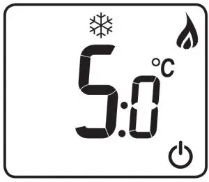 Operating indicators