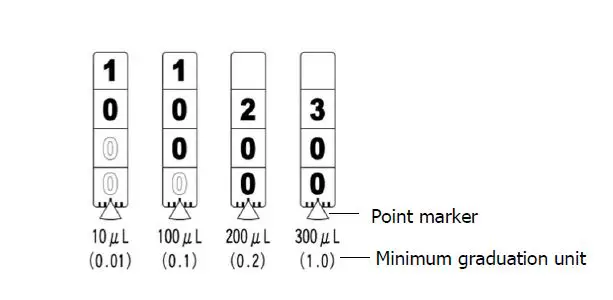 NICHIRYO Nichipet EXII Multi Digital Micro Pipette for Liquid Handling 3