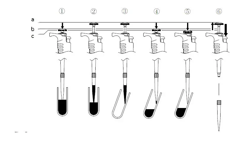 NICHIRYO Nichipet EXII Multi Digital Micro Pipette for Liquid Handling 5