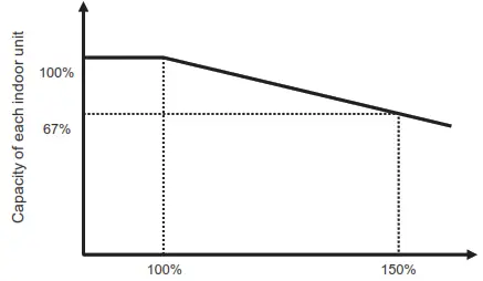 mitsubishielectric MXZ 4F80VGD Split type Air Conditioner - fig29