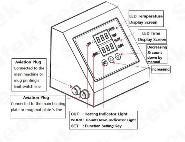Seeutek Heat Press Machine Secondline Led