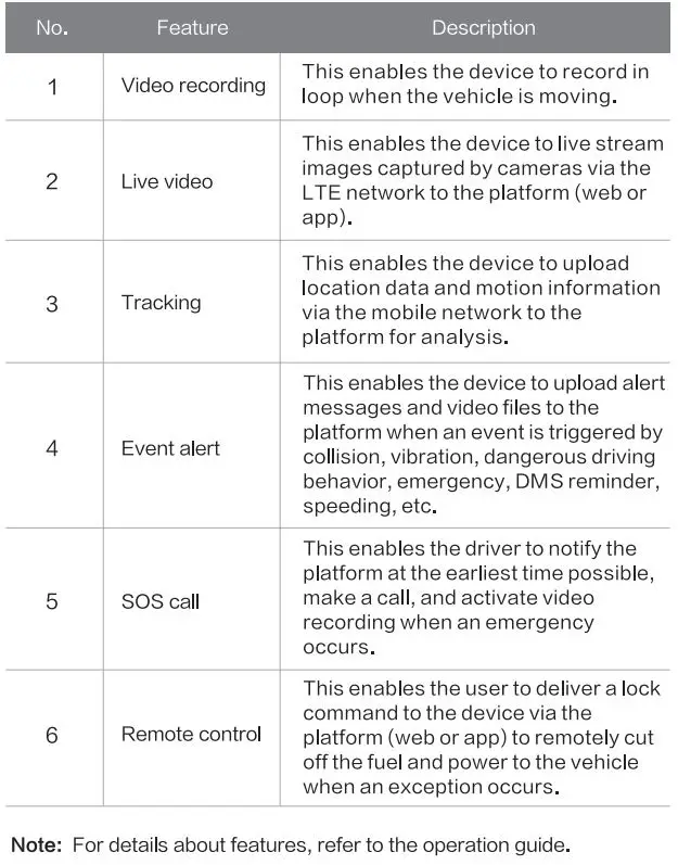 Shenzhen JC400 EdgeCam User Manual - Features