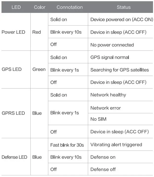 Shenzhen JC400 EdgeCam User Manual - LEDs