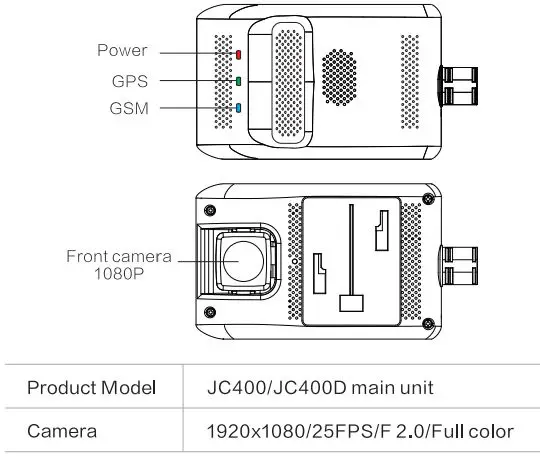 Shenzhen JC400 EdgeCam User Manual - Main Unit