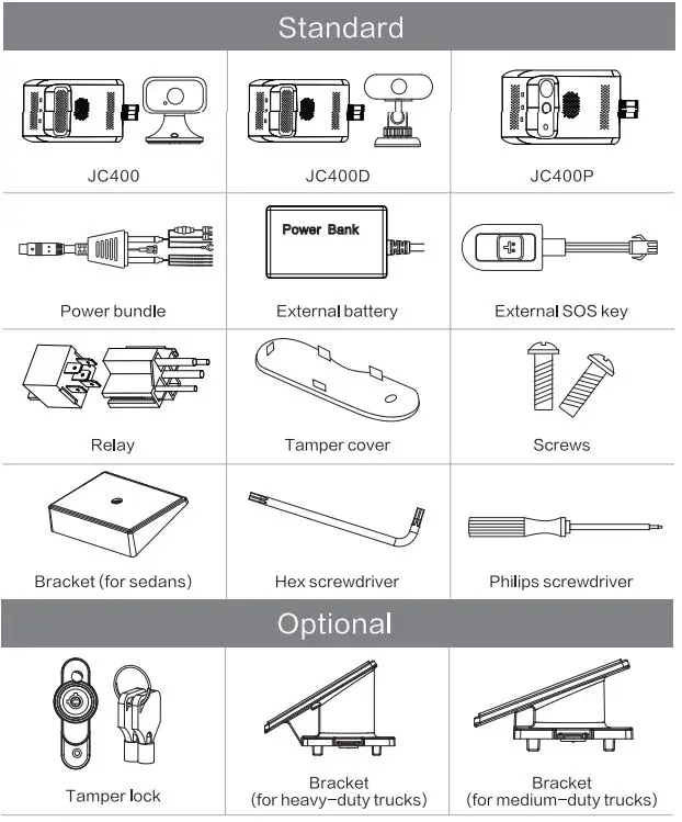 Shenzhen JC400 EdgeCam User Manual - Packing List