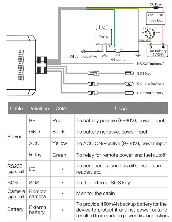 Shenzhen JC400 EdgeCam User Manual - Wirings