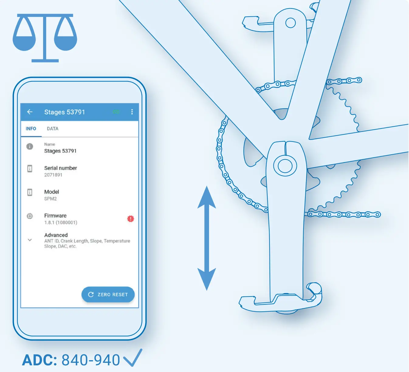 Zero Reset with Stages Cycling app