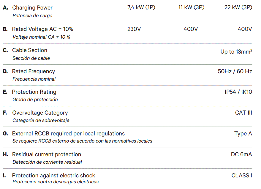 wallbox PLP2-0-2-2-F-002 Pulsar Max Electric Vehicle Charger 2