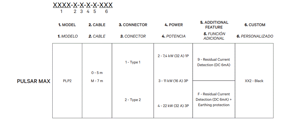 wallbox PLP2-0-2-2-F-002 Pulsar Max Electric Vehicle Charger 3