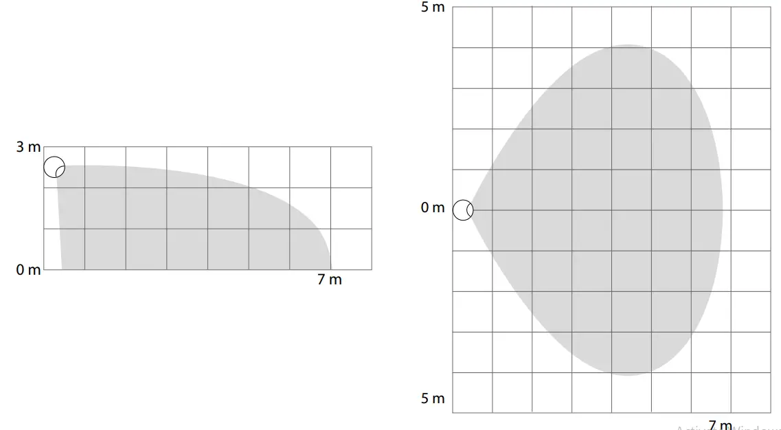 FIBARO Motion Sensor - Detection range