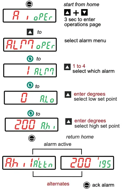 Set Alarm Set Points