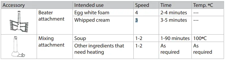 ELDOM MFC2506 perfect mix 2 Multifunctional Kitchen Appliance-fig16