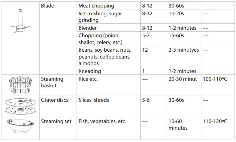 ELDOM MFC2506 perfect mix 2 Multifunctional Kitchen Appliance-fig17