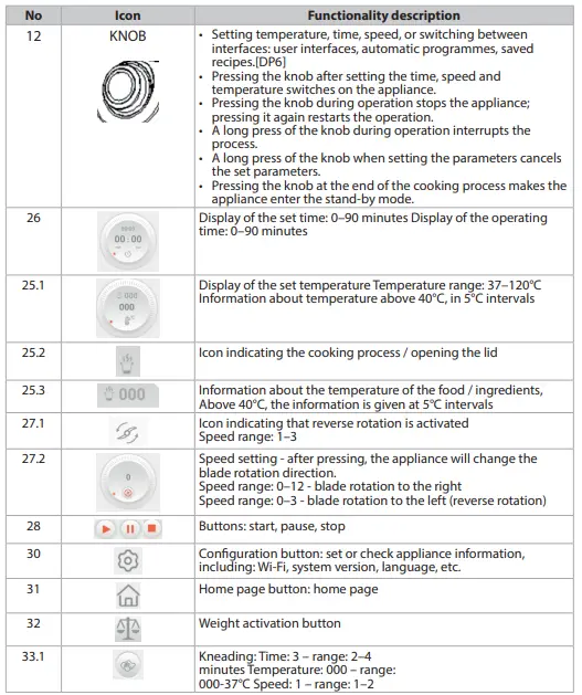 ELDOM MFC2506 perfect mix 2 Multifunctional Kitchen Appliance-fig7