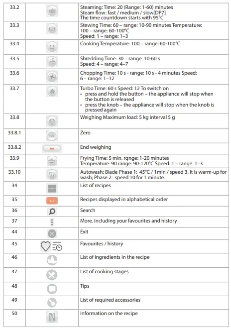 ELDOM MFC2506 perfect mix 2 Multifunctional Kitchen Appliance-fig8