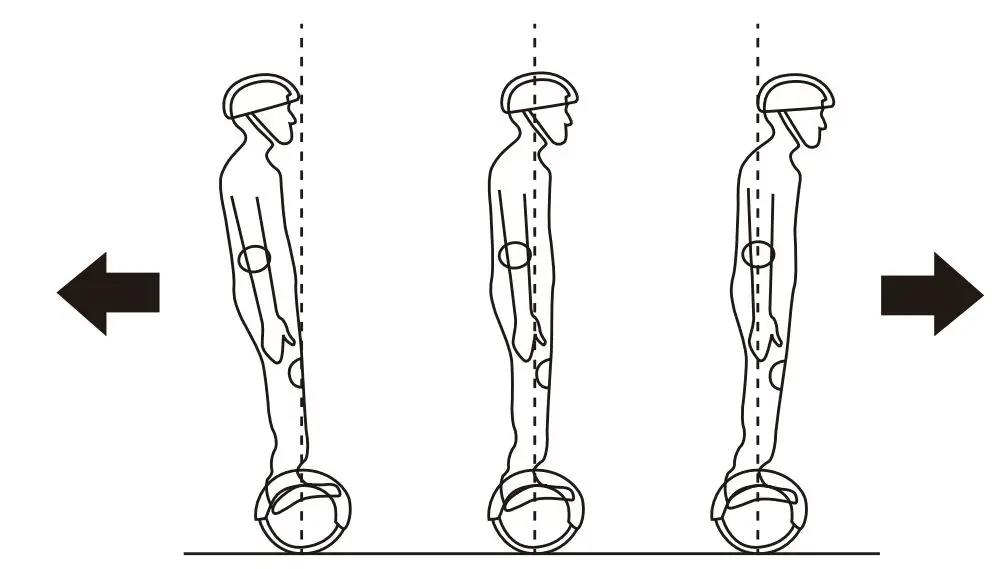 LIKE SPORTING MEGA MOTION Electric Scooter User Manual - Operating principal