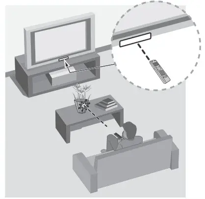 SONY XR 48A90K Smart LED TV - Remote Control and TV 3