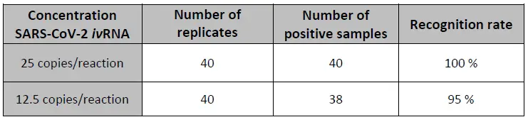 myPOLS 6901 Volcano 3G Direct COVID-19 Kit FIG 10