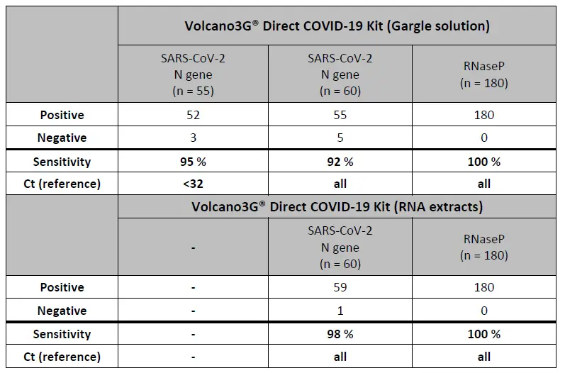 myPOLS 6901 Volcano 3G Direct COVID-19 Kit FIG 11