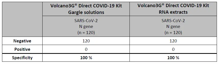myPOLS 6901 Volcano 3G Direct COVID-19 Kit FIG 12