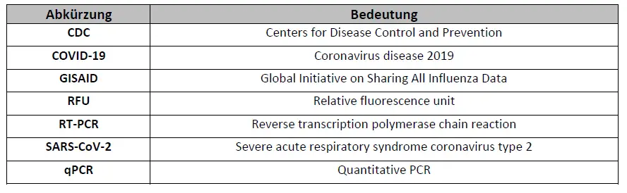 myPOLS 6901 Volcano 3G Direct COVID-19 Kit FIG 14