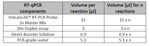 myPOLS 6901 Volcano 3G Direct COVID-19 Kit FIG 3