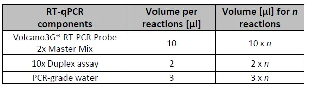 myPOLS 6901 Volcano 3G Direct COVID-19 Kit FIG 4