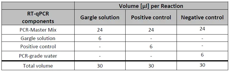 myPOLS 6901 Volcano 3G Direct COVID-19 Kit FIG 5