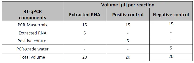 myPOLS 6901 Volcano 3G Direct COVID-19 Kit FIG 6
