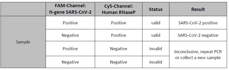 myPOLS 6901 Volcano 3G Direct COVID-19 Kit FIG 9