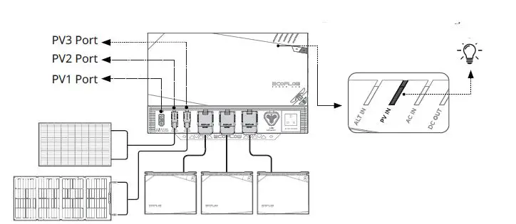 ECOFLOW-EFM100-Power-Hub-fig-10