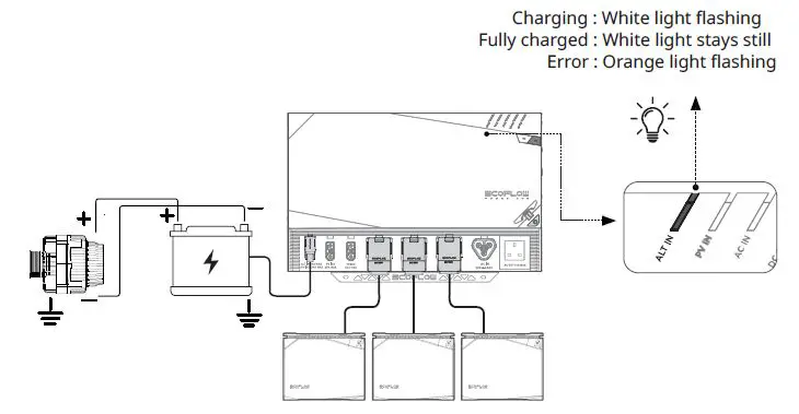 ECOFLOW-EFM100-Power-Hub-fig-11