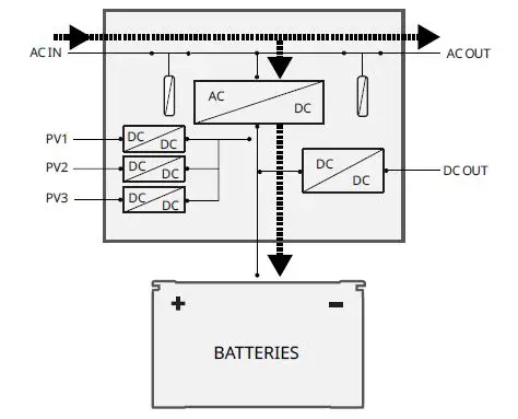 ECOFLOW-EFM100-Power-Hub-fig-12