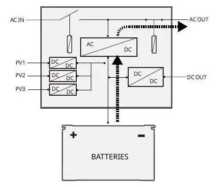 ECOFLOW-EFM100-Power-Hub-fig-13