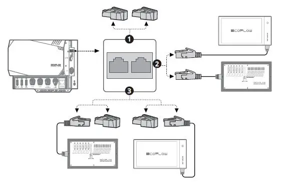 ECOFLOW-EFM100-Power-Hub-fig-3