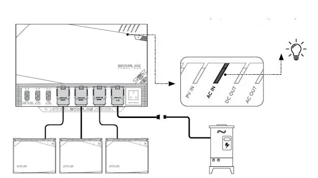 ECOFLOW-EFM100-Power-Hub-fig-7