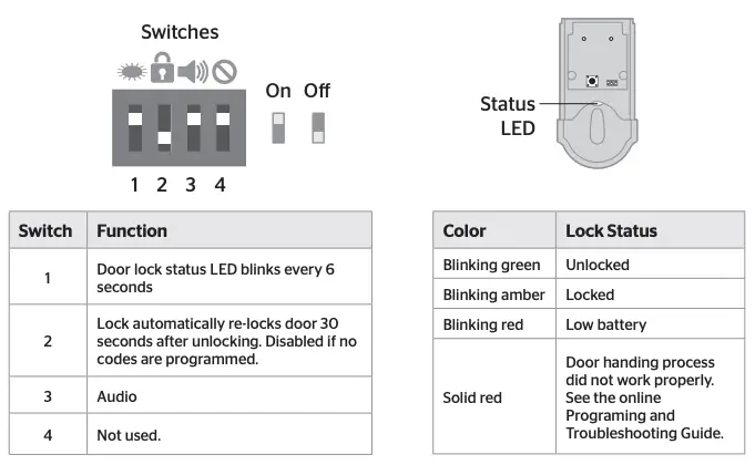 Switches and Status LED colors