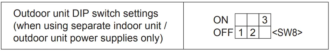 DIP switch settings