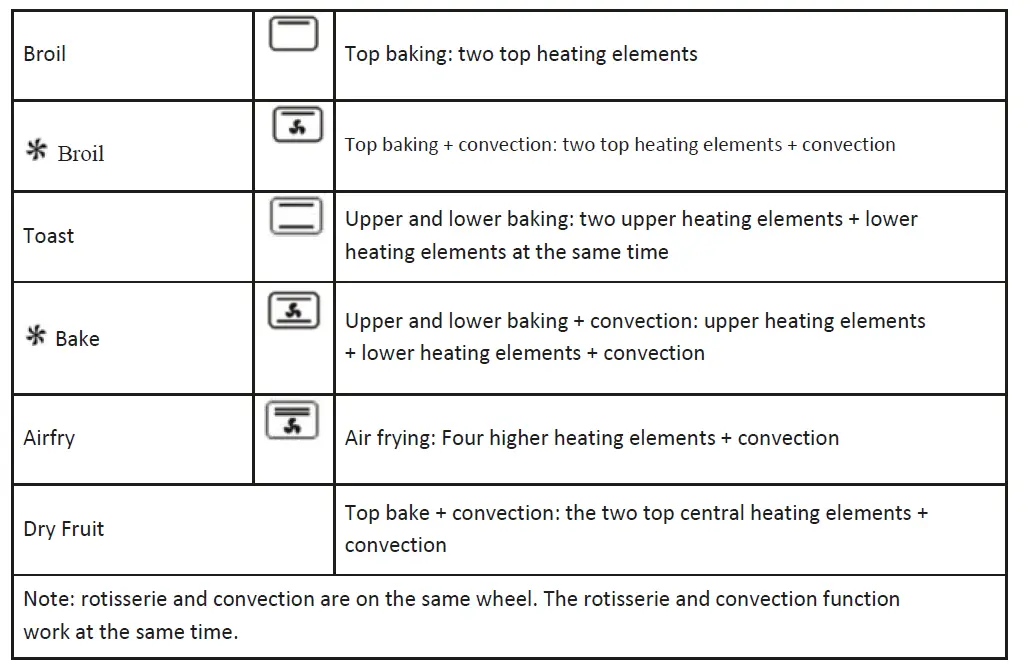 Orbegozo HOF 220 Capacity 22L Countertop Electric Fryer Oven fig (1)