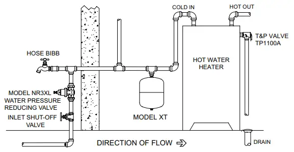 ZURN XT Water Thermal Expansion Tanks 1
