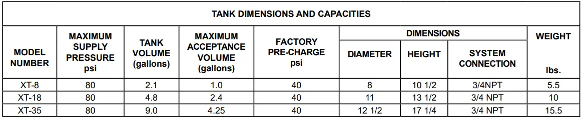 ZURN XT Water Thermal Expansion Tanks 3