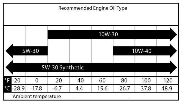 Westinghouse WGen9500DFc Dual Fuel with CO Sensor - Push-Button1