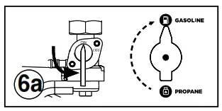 Westinghouse WGen9500DFc Dual Fuel with CO Sensor - switch