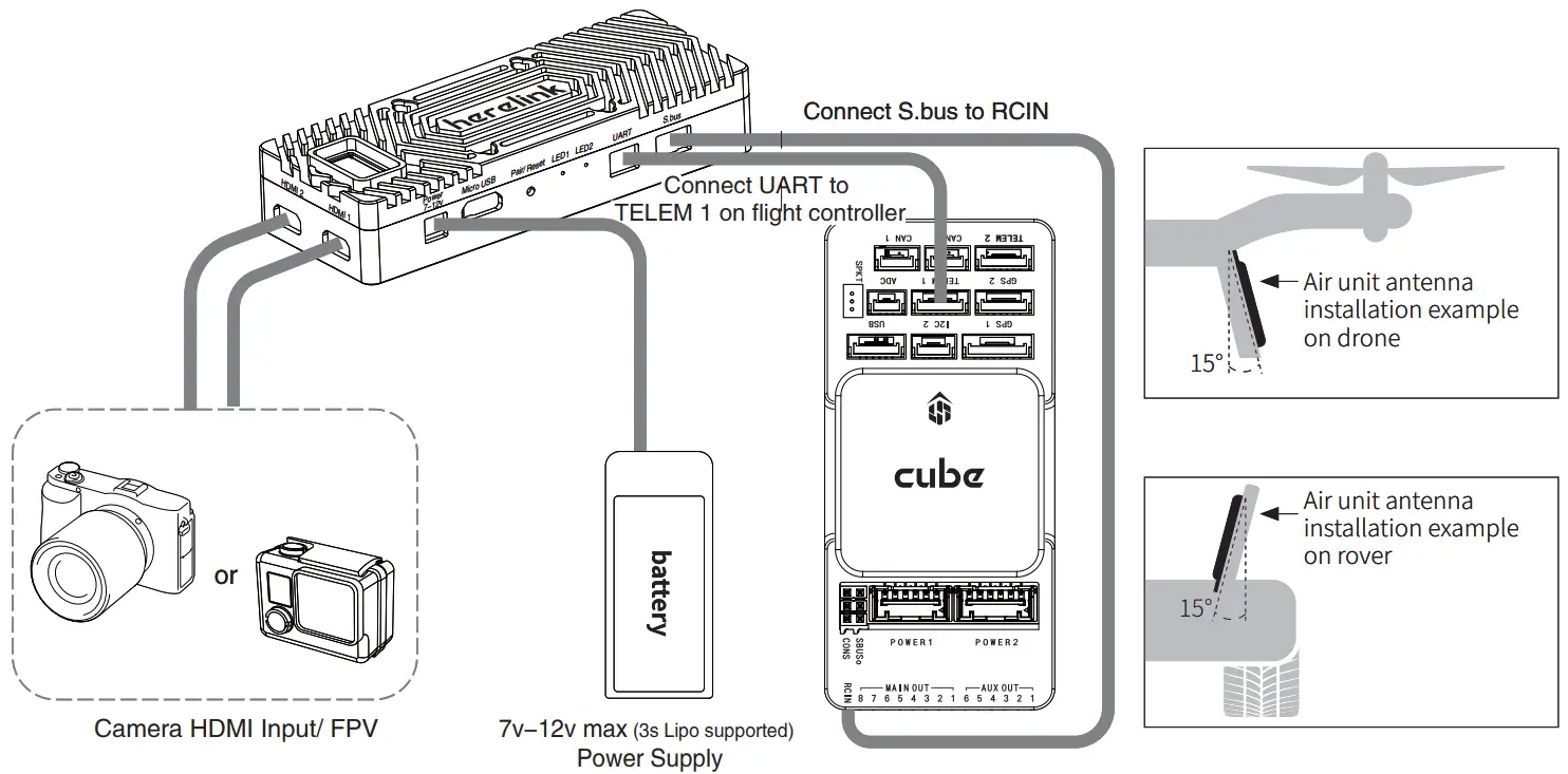 herelink HX406211 Controller Unit - Fig 3