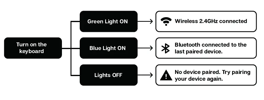 EPOMAKER TH80 Mechanical Gaming Keyboard FIG (3)