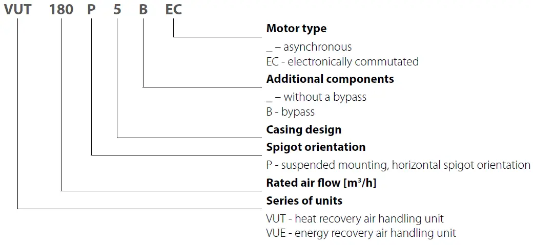 VENTS-VUE-180-P5B-EC-Air-Handling-Unit-fig-1